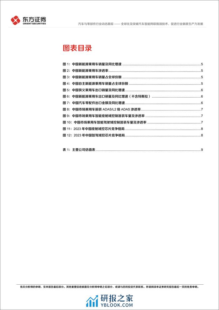 汽车与零部件行业新质生产力系列研究：全球化及突破汽车智能网联瓶颈技术，促进行业新质生产力发展 - 第3页预览图