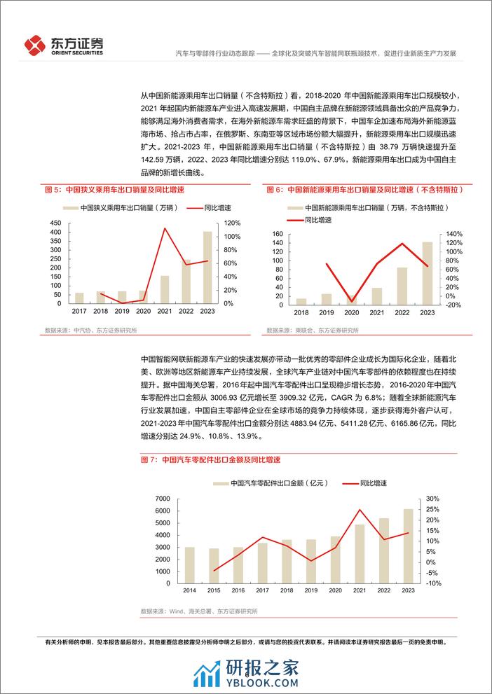 汽车与零部件行业新质生产力系列研究：全球化及突破汽车智能网联瓶颈技术，促进行业新质生产力发展 - 第6页预览图