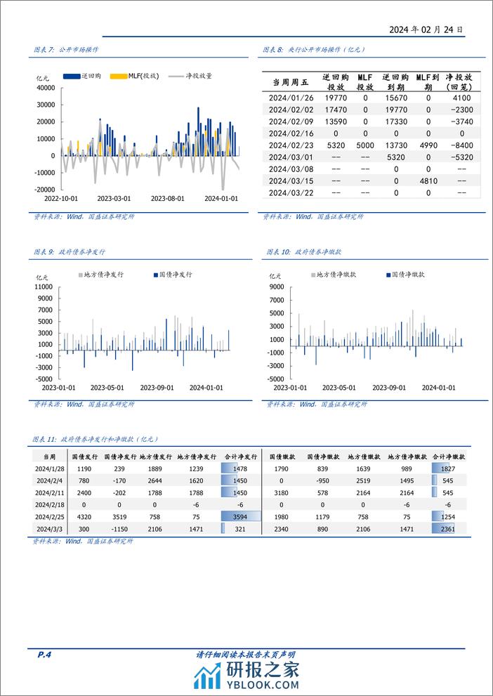 固定收益定期：理财配债加速，农商基金大幅买入——流动性和机构行为跟踪-20240224-国盛证券-12页 - 第4页预览图