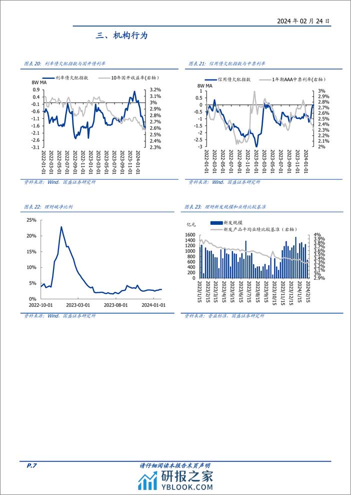 固定收益定期：理财配债加速，农商基金大幅买入——流动性和机构行为跟踪-20240224-国盛证券-12页 - 第7页预览图