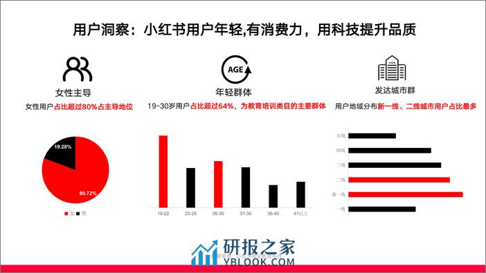 小红书教育行业月报（2024年2月） - 第4页预览图