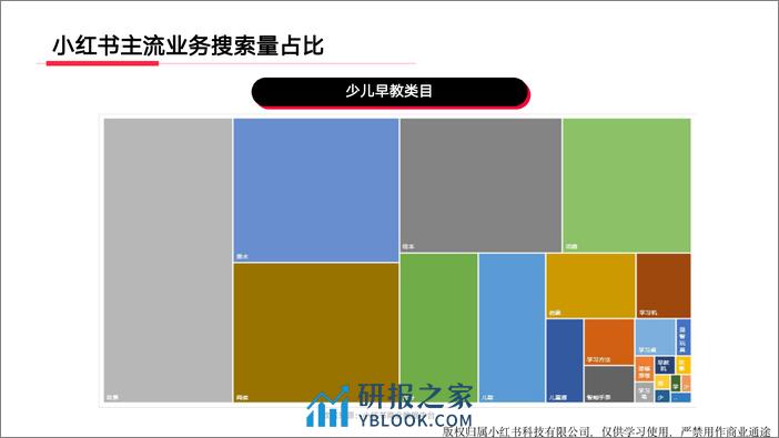 小红书教育行业月报（2024年2月） - 第5页预览图