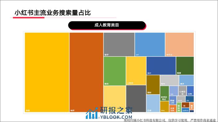 小红书教育行业月报（2024年2月） - 第6页预览图