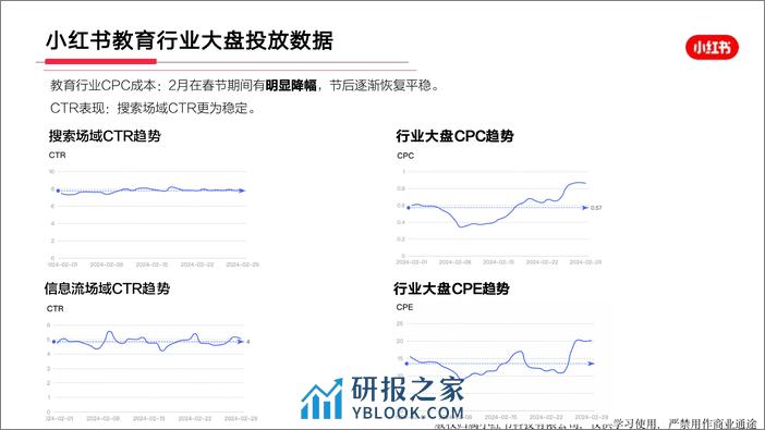 小红书教育行业月报（2024年2月） - 第8页预览图