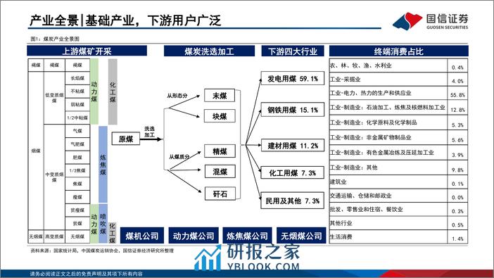 煤炭行业研究框架 - 第2页预览图