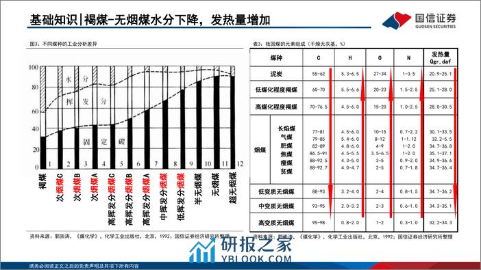 煤炭行业研究框架 - 第8页预览图