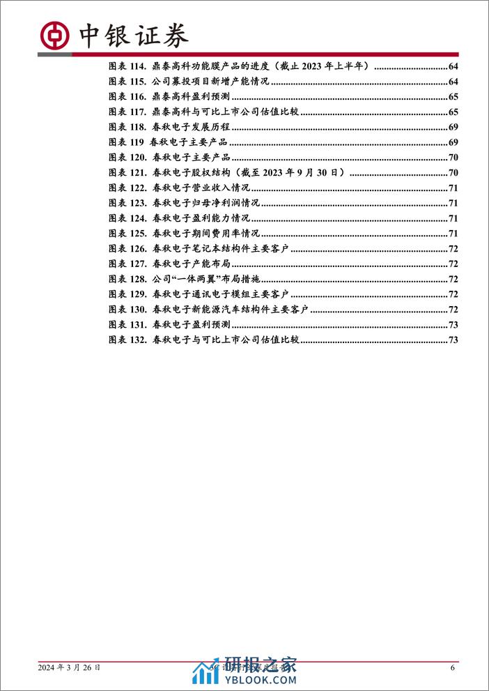 3C设备行业深度报告：消费电子行业或迎复苏，关注新技术带来的设备增量-240326-中银证券-77页 - 第6页预览图