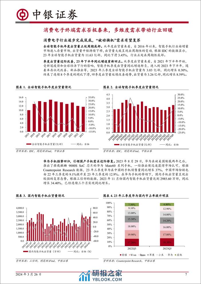 3C设备行业深度报告：消费电子行业或迎复苏，关注新技术带来的设备增量-240326-中银证券-77页 - 第7页预览图