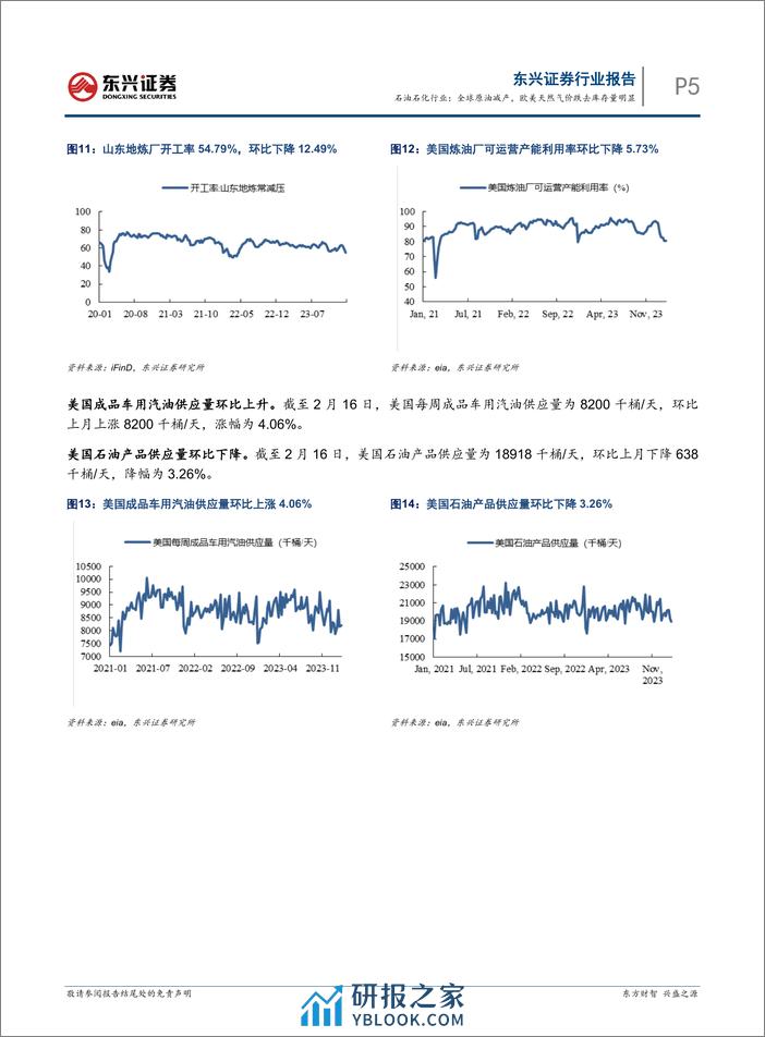 石油石化行业：全球原油减产，欧美天然气价跌去库存量明显-20240305-东兴证券-14页 - 第5页预览图