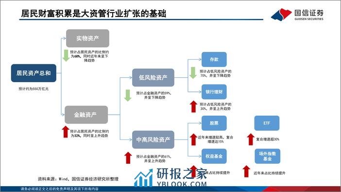 机构立体博弈系列之一：银行理财“存款化”，成因、影响与破局-240411-国信证券-85页 - 第4页预览图