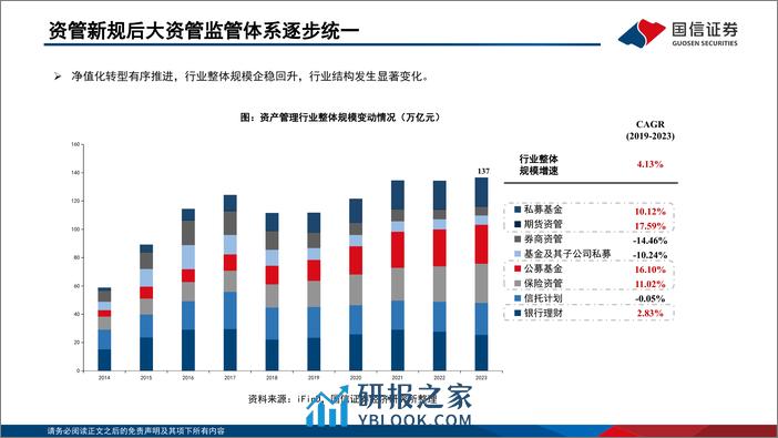 机构立体博弈系列之一：银行理财“存款化”，成因、影响与破局-240411-国信证券-85页 - 第5页预览图