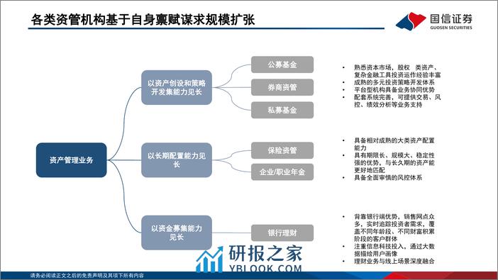 机构立体博弈系列之一：银行理财“存款化”，成因、影响与破局-240411-国信证券-85页 - 第6页预览图