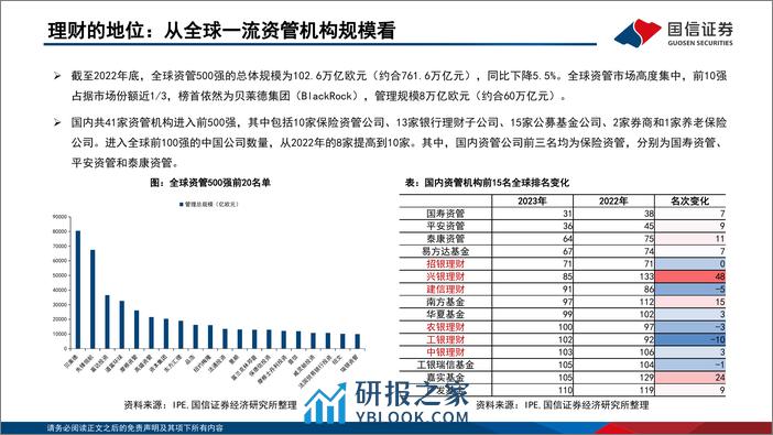 机构立体博弈系列之一：银行理财“存款化”，成因、影响与破局-240411-国信证券-85页 - 第8页预览图