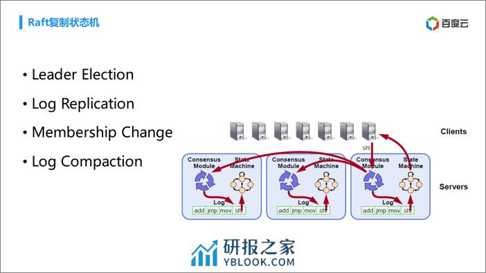 QCon北京2018-《Raft在百度云的实践》-王耀 - 第7页预览图