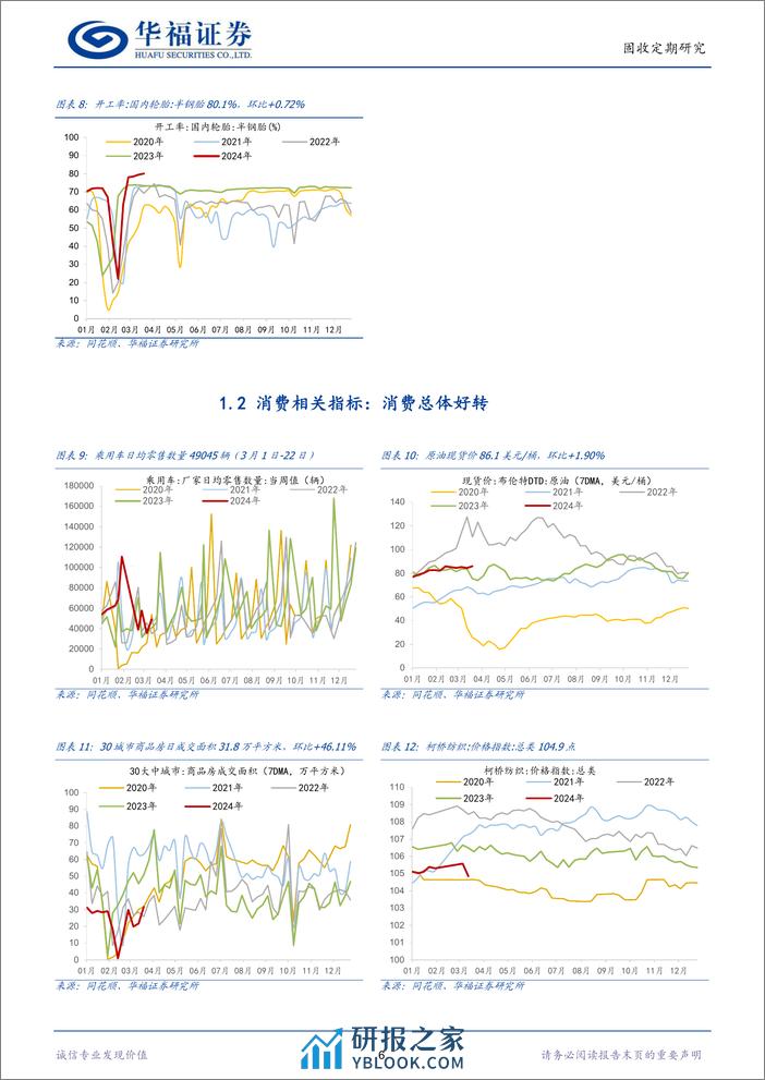 【华福固收】高频数据跟踪：商品房、土地成交环比好转，食品价格持续回调-240324-华福证券-11页 - 第6页预览图