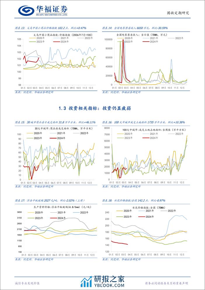 【华福固收】高频数据跟踪：商品房、土地成交环比好转，食品价格持续回调-240324-华福证券-11页 - 第7页预览图