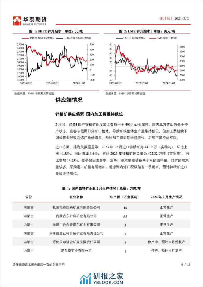 锌月报：矿端TC维持低位 锌价区间震荡-20240303-华泰期货-18页 - 第6页预览图