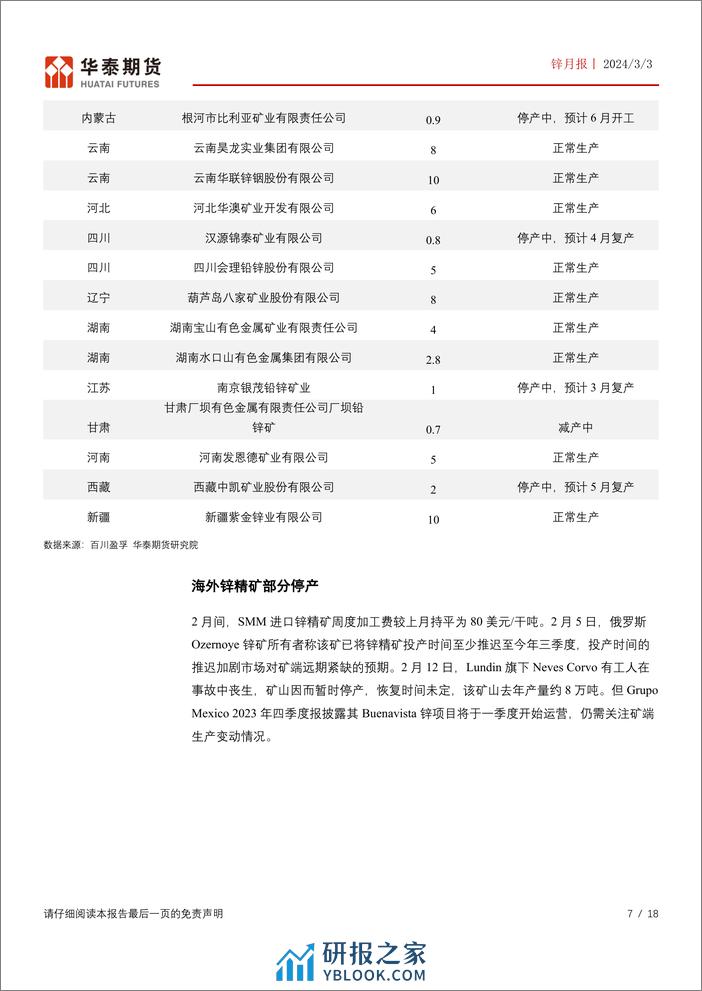 锌月报：矿端TC维持低位 锌价区间震荡-20240303-华泰期货-18页 - 第7页预览图