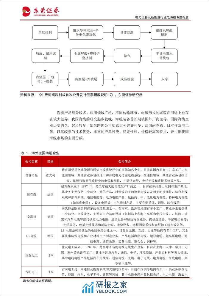 电力设备及新能源行业之海缆专题报告：海上风电行业景气度上行，海缆龙头受益深远海发展 - 第5页预览图