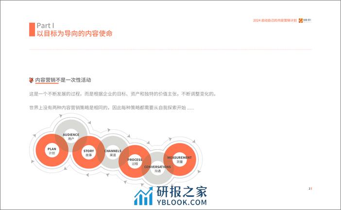 B2B企业内容营销计划手册2024 - 第5页预览图