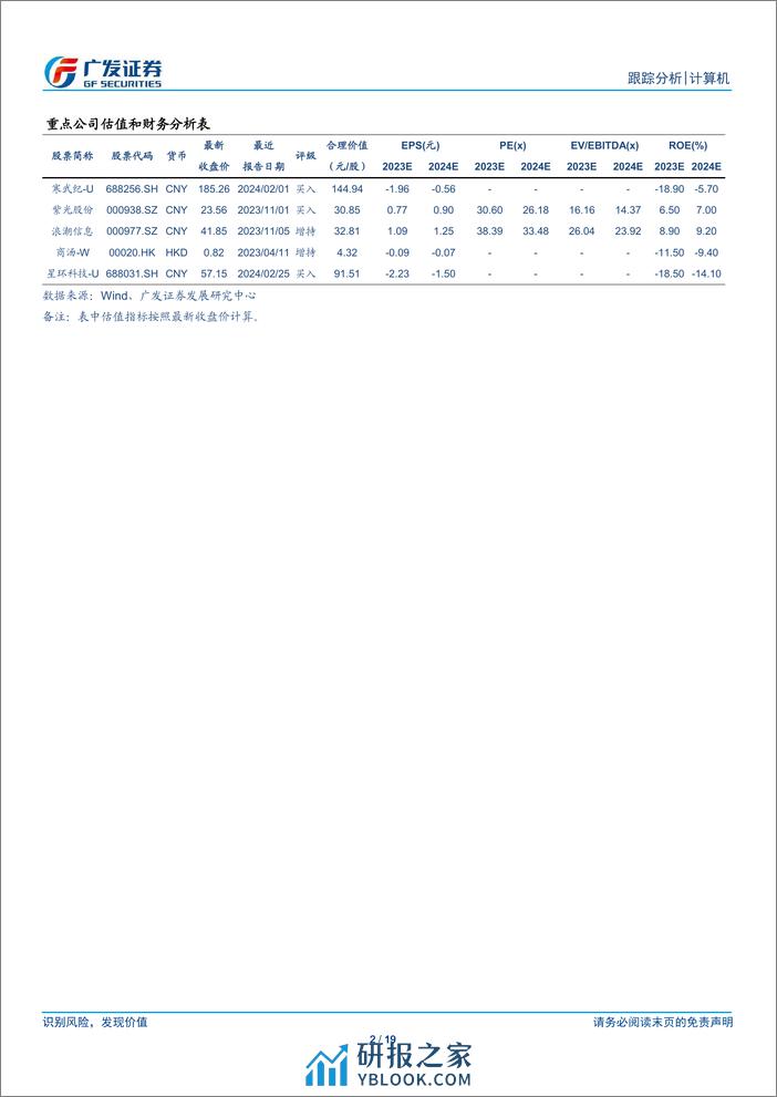 计算机行业跟踪分析：体验Kimi大模型，从其快速崛起看AI产业生态的变化 - 第2页预览图