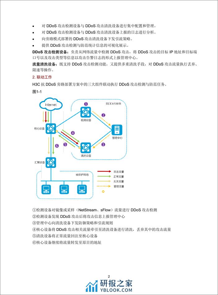 H3C SecPath 抗DDoS方案技术白皮书 - 第6页预览图