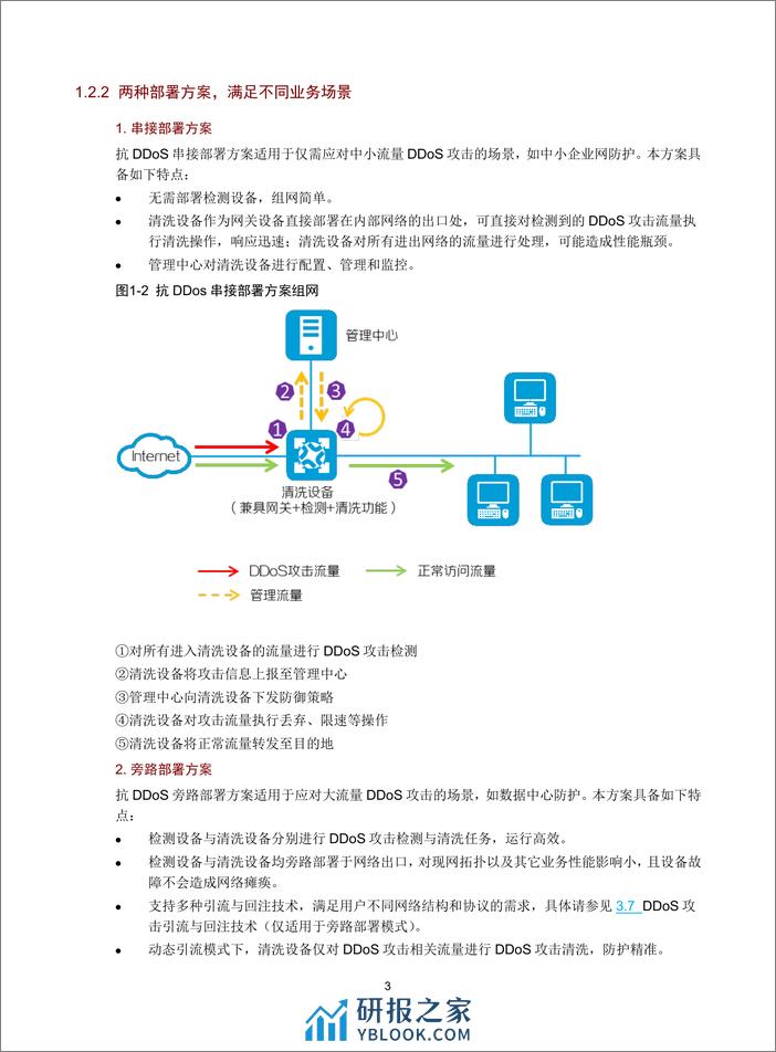 H3C SecPath 抗DDoS方案技术白皮书 - 第7页预览图