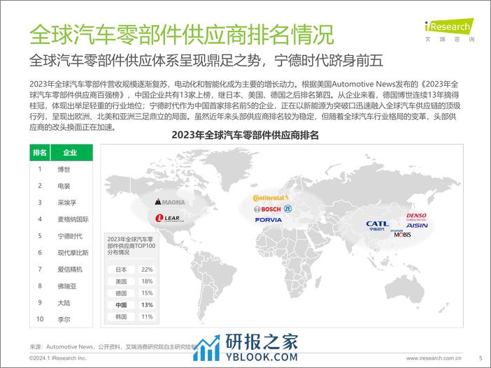 2024中国车企数字化转型趋势系列报告-供应链数字化-艾瑞咨询 - 第5页预览图