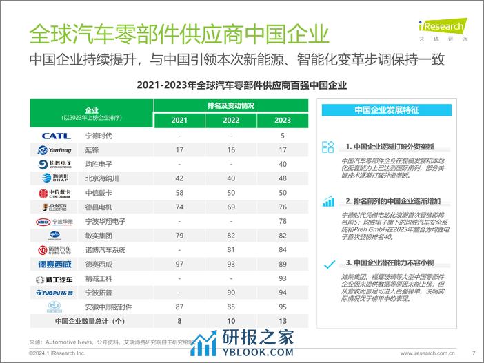 2024中国车企数字化转型趋势系列报告-供应链数字化-艾瑞咨询 - 第7页预览图