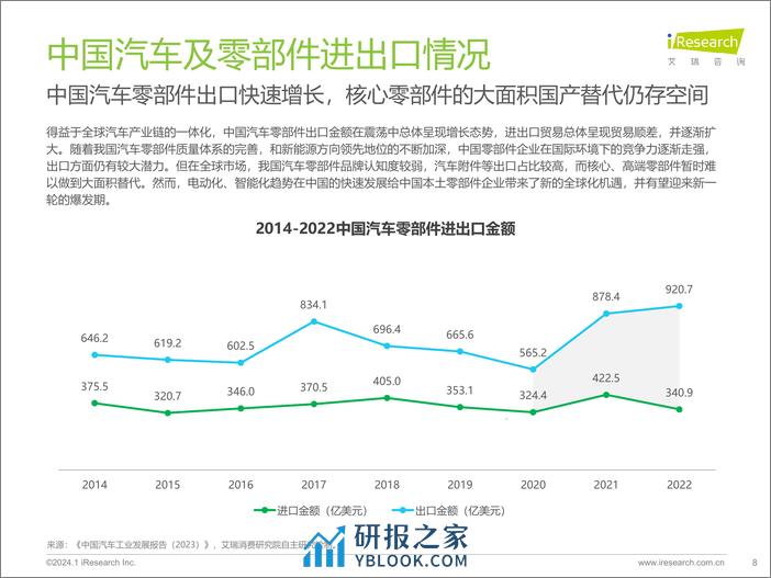 2024中国车企数字化转型趋势系列报告-供应链数字化-艾瑞咨询 - 第8页预览图