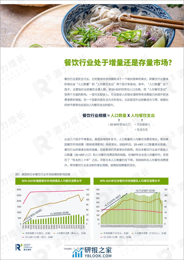 中国餐饮企业穿越周期之道-33页 - 第3页预览图