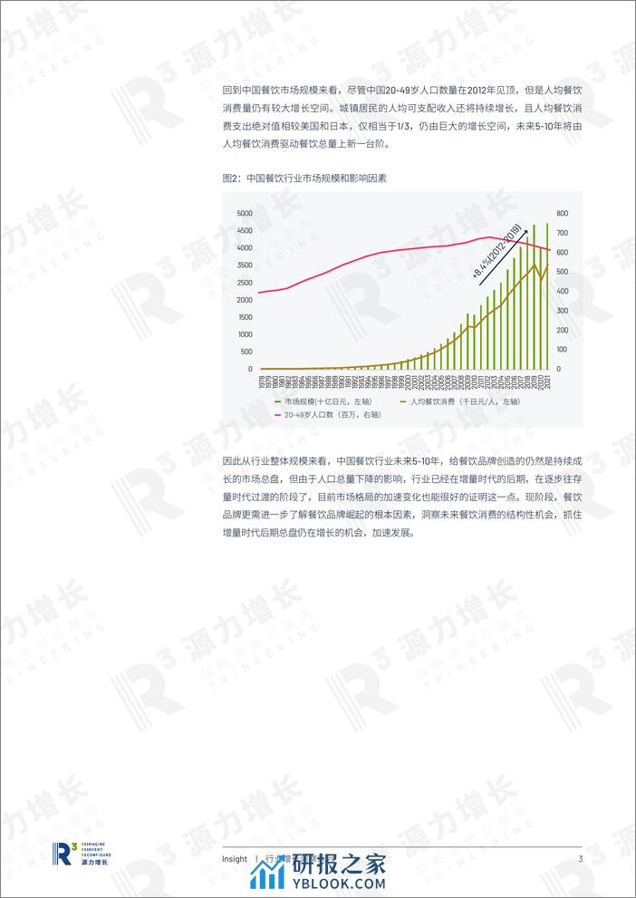 中国餐饮企业穿越周期之道-33页 - 第4页预览图