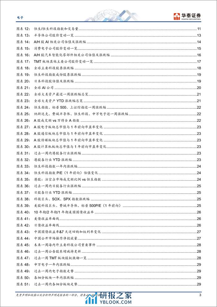 电子行业专题研究：关注两会代表发言和CUDA兼容条款收紧-240310-华泰证券-53页 - 第3页预览图