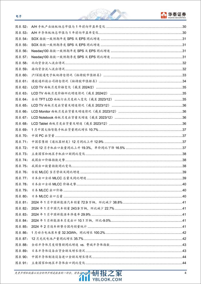 电子行业专题研究：关注两会代表发言和CUDA兼容条款收紧-240310-华泰证券-53页 - 第4页预览图