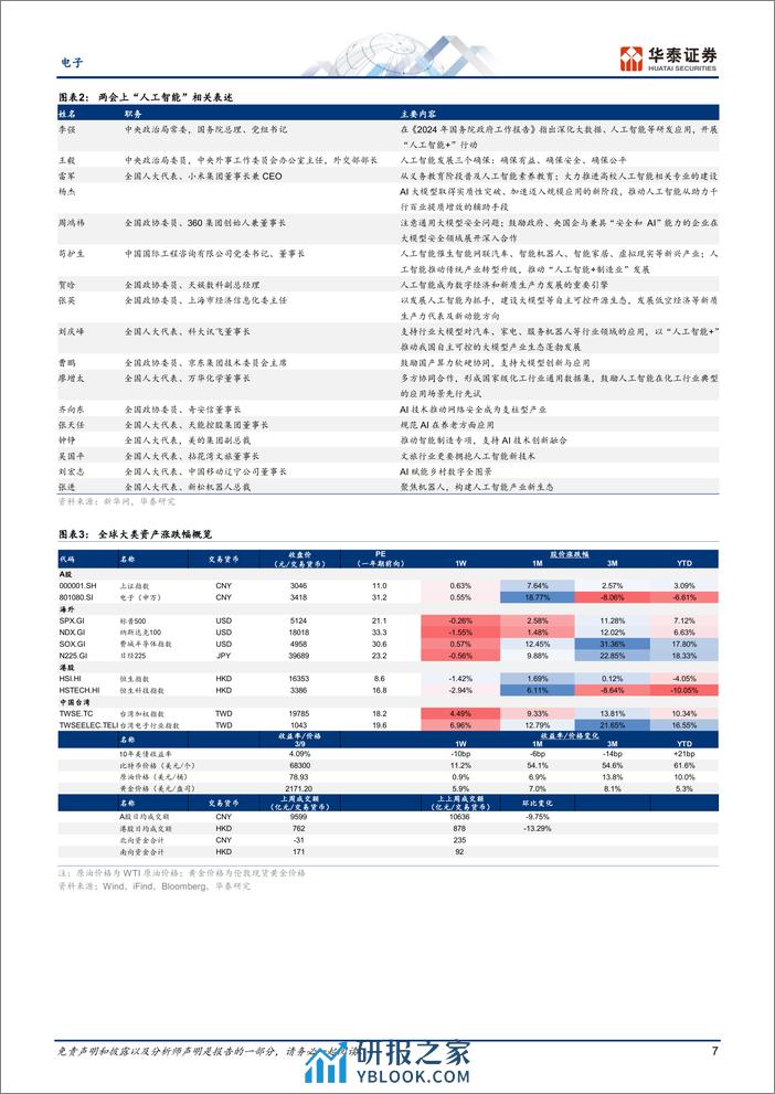 电子行业专题研究：关注两会代表发言和CUDA兼容条款收紧-240310-华泰证券-53页 - 第7页预览图