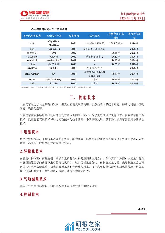 飞行汽车行业深度报告：发展历程、市场空间、竞争格局、产业链及相关公司深度梳理 - 第4页预览图