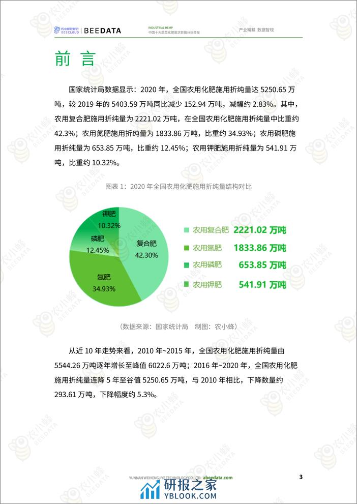 农小蜂-中国十大蔬菜化肥需求数据分析简报 - 第5页预览图