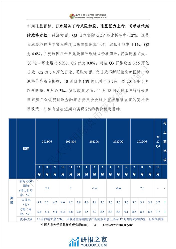 202211-IMI宏观经济月度分析报告 - 第7页预览图