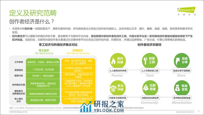 艾瑞咨询：2022年互联网创作者经济白皮书 - 第3页预览图