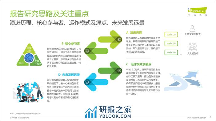 艾瑞咨询：2022年互联网创作者经济白皮书 - 第4页预览图