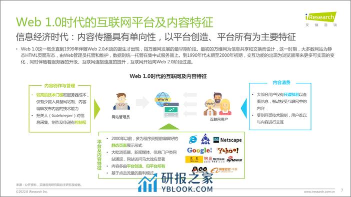 艾瑞咨询：2022年互联网创作者经济白皮书 - 第7页预览图