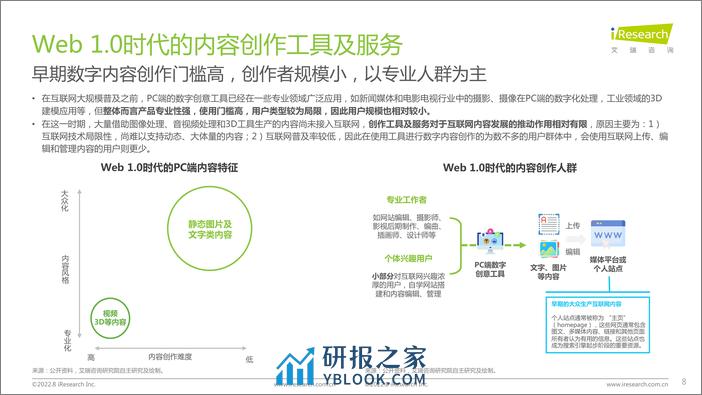 艾瑞咨询：2022年互联网创作者经济白皮书 - 第8页预览图