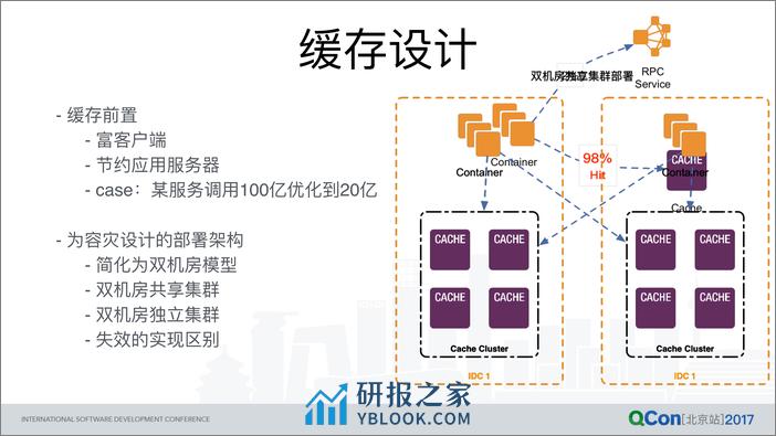 高可用实践：从淘宝到上云的差异 - 第8页预览图