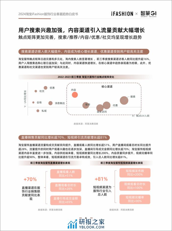 2024服饰行业春夏趋势白皮书-淘宝ifashion&智篆商业 - 第6页预览图