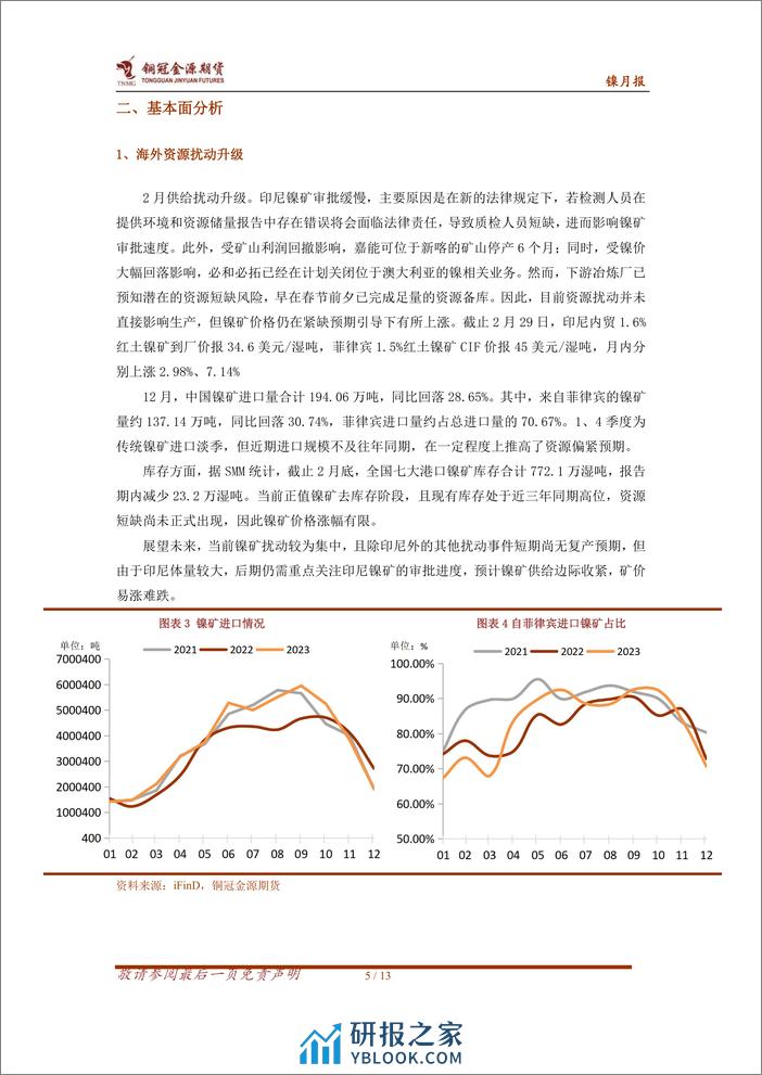 镍2024年3月报：资源扰动与需求预期共振 镍价震荡重心上移-20240304-金源期货-13页 - 第5页预览图