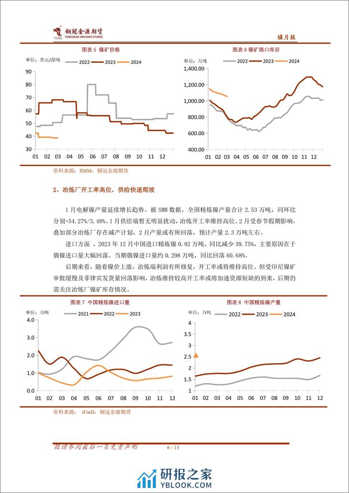 镍2024年3月报：资源扰动与需求预期共振 镍价震荡重心上移-20240304-金源期货-13页 - 第6页预览图