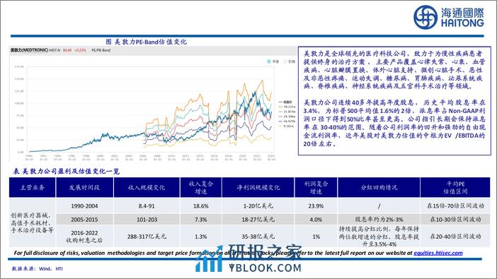 医药行业：与成熟市场相比，中国的医药股被低估了吗？-240315-海通国际-61页 - 第3页预览图