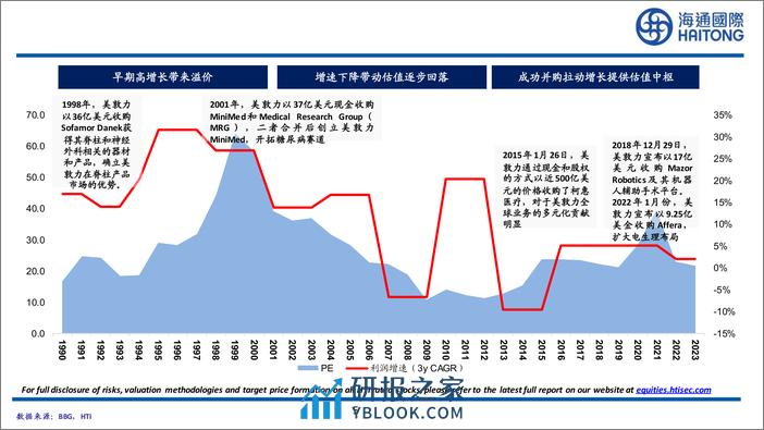 医药行业：与成熟市场相比，中国的医药股被低估了吗？-240315-海通国际-61页 - 第4页预览图