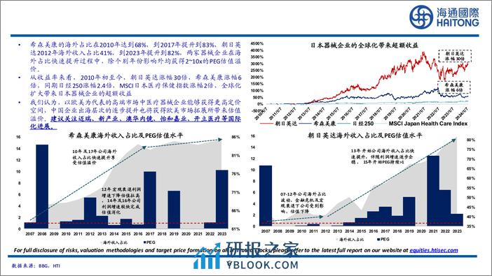 医药行业：与成熟市场相比，中国的医药股被低估了吗？-240315-海通国际-61页 - 第5页预览图