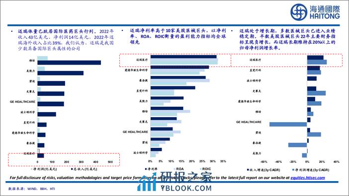 医药行业：与成熟市场相比，中国的医药股被低估了吗？-240315-海通国际-61页 - 第8页预览图